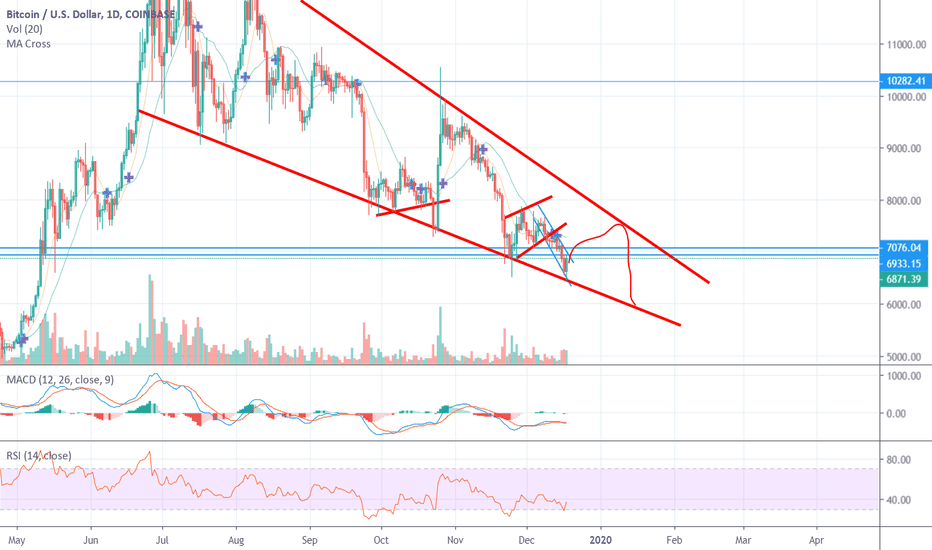BTCUSD: BTC 