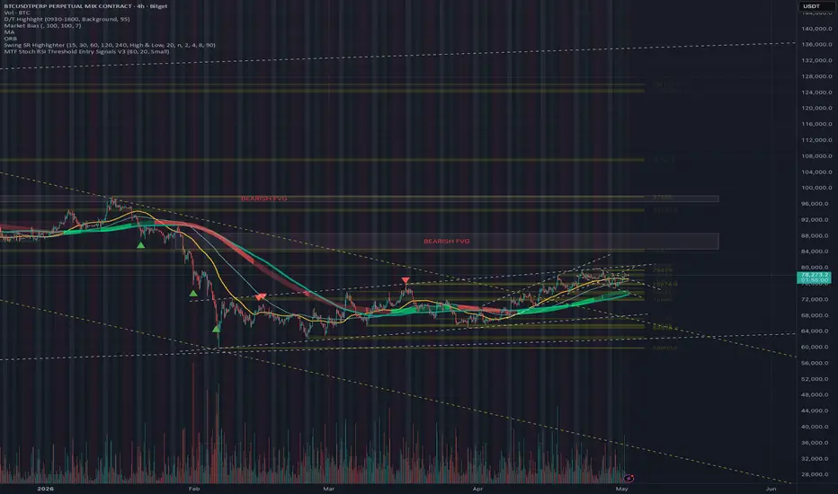 MTF Stoch RSI Threshold Entry Signals V3 — Indicator by grazzeee ...