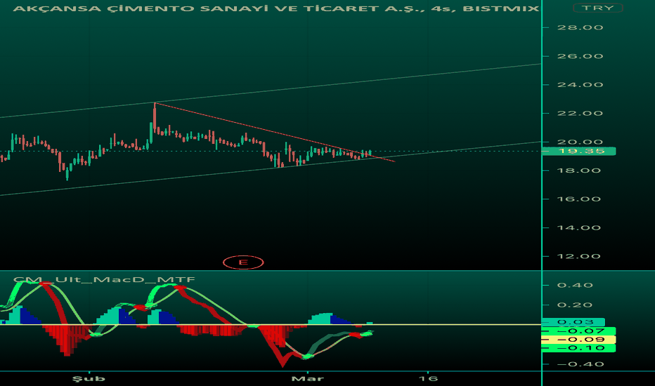 AKCANSA TREND ANALIZ