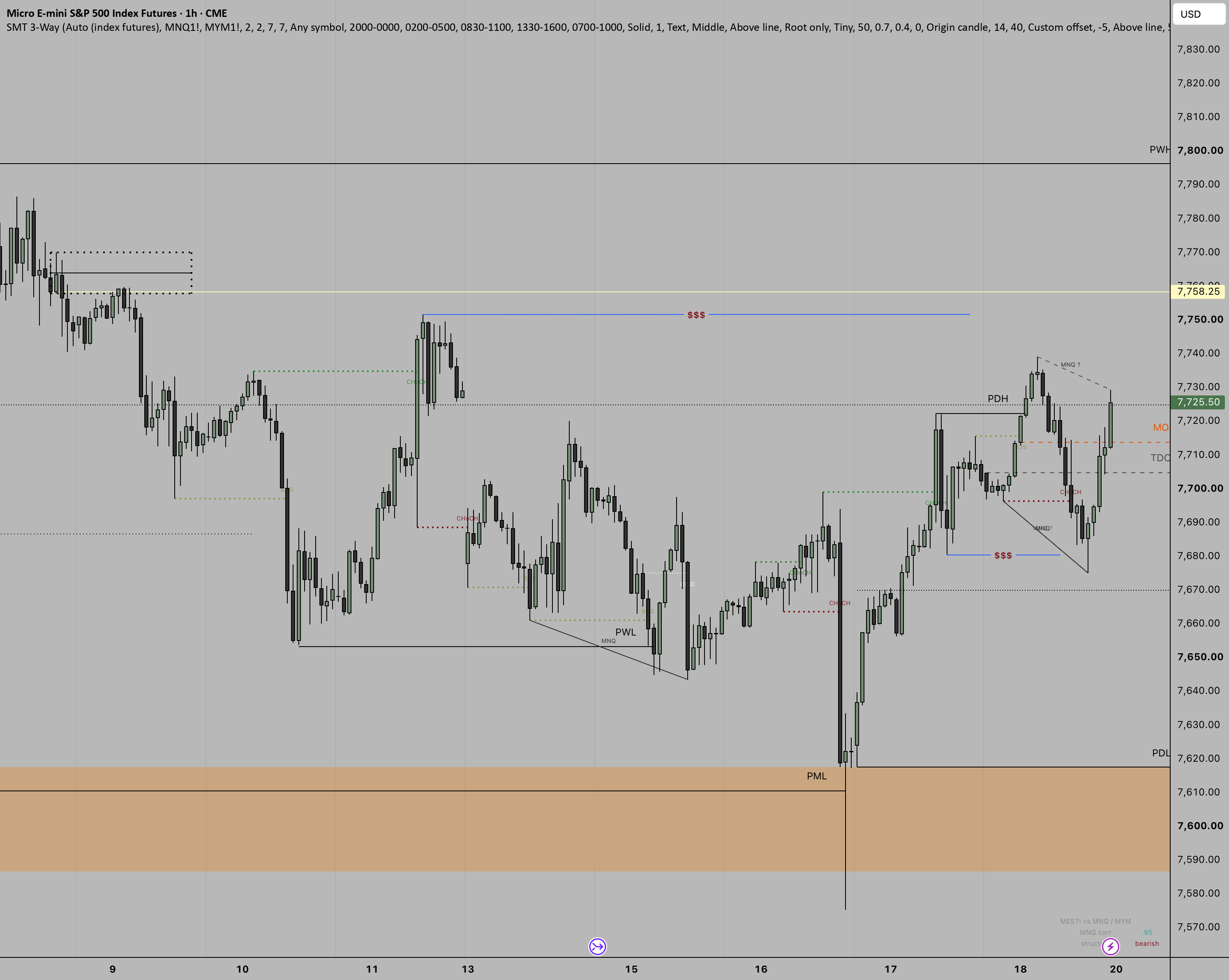 Sliza Indicator by Salah9314 — TradingView
