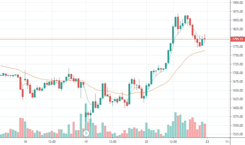 TCS Stock Price And Chart BSE TCS TradingView India tcs-stock-price-and-chart-bse-tcs-tradingview-india