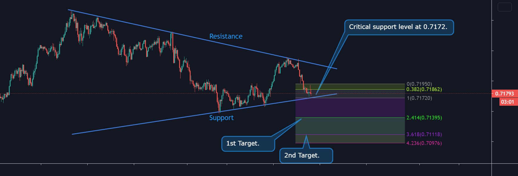www.tradingview.com