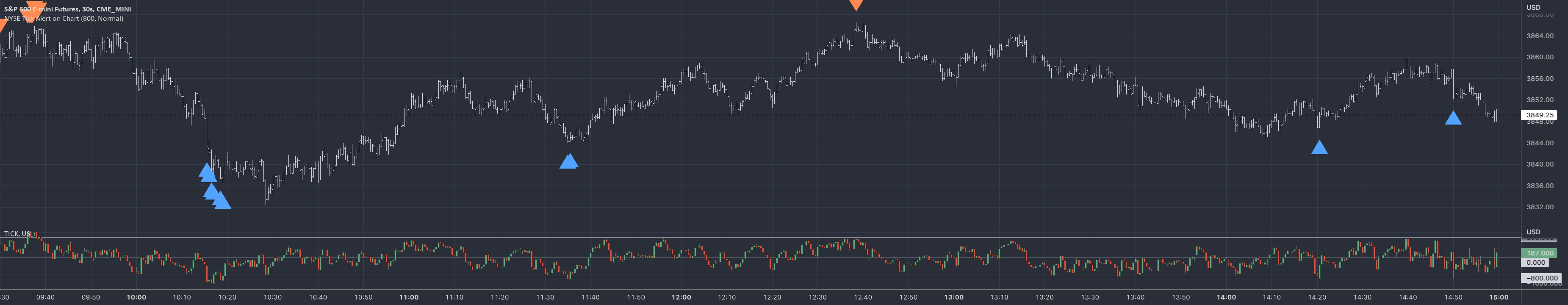 NYSE Tick Alert on Chart — Indicator by DocRR — TradingView