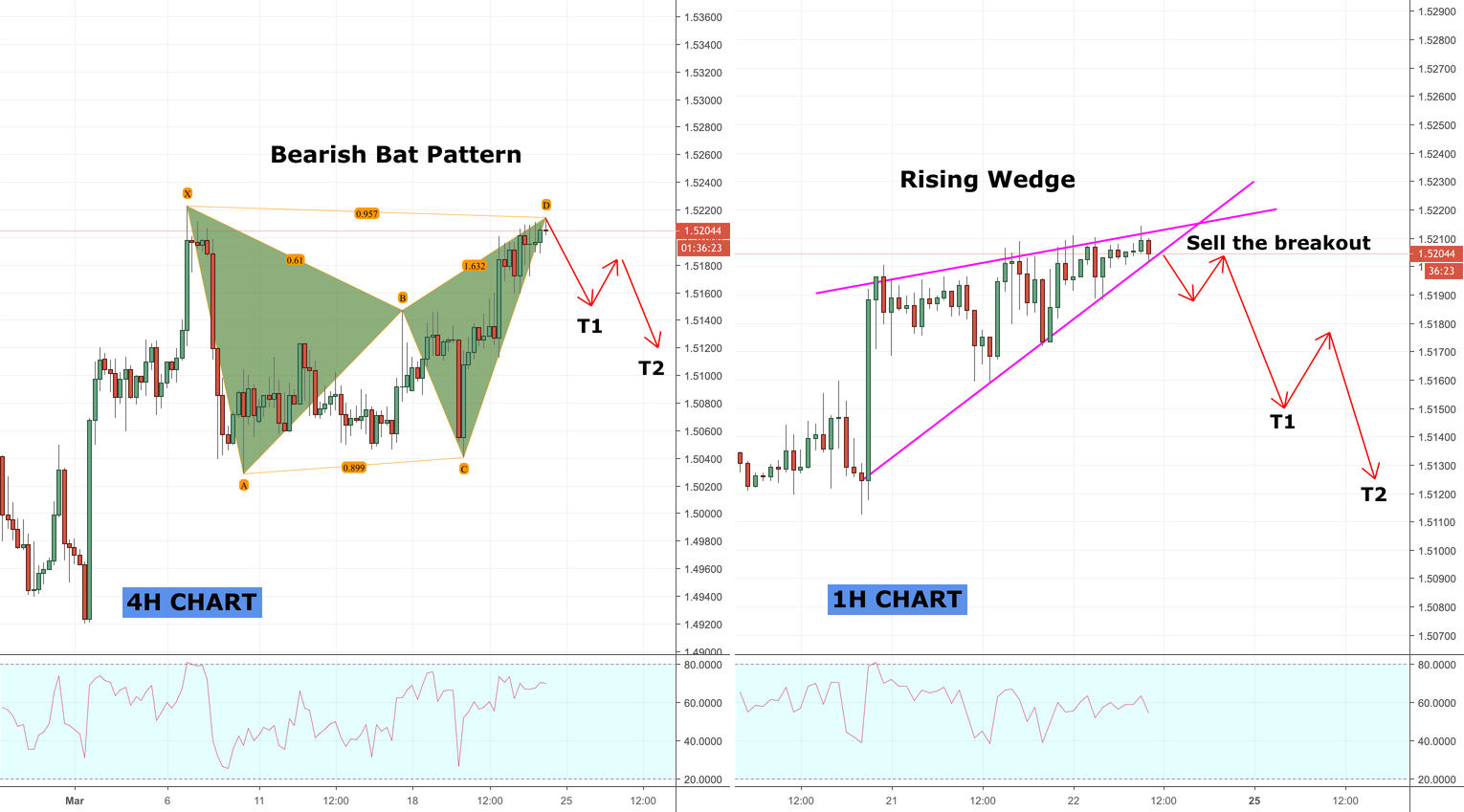 What Is A Harmonic Bat Pattern? – NKAXF