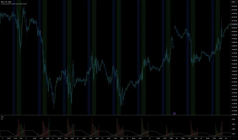 Custom Time Highlighter (UK time adjusted) — Indicator by ManWithDPlan ...