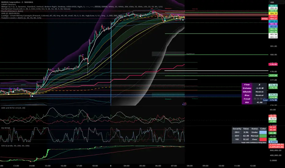 Tradytics Levels With EMA Cloud - Aria Signal Engine — Indicator by ...