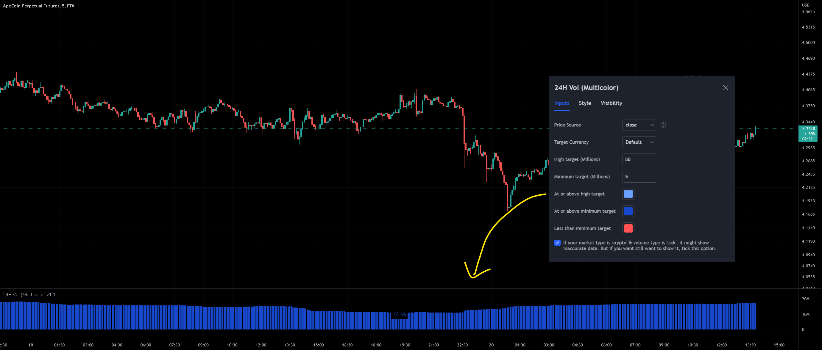 Target Points Trading View 24-hour Volume (Multi-color with target size) — Indicator by godtrix ...