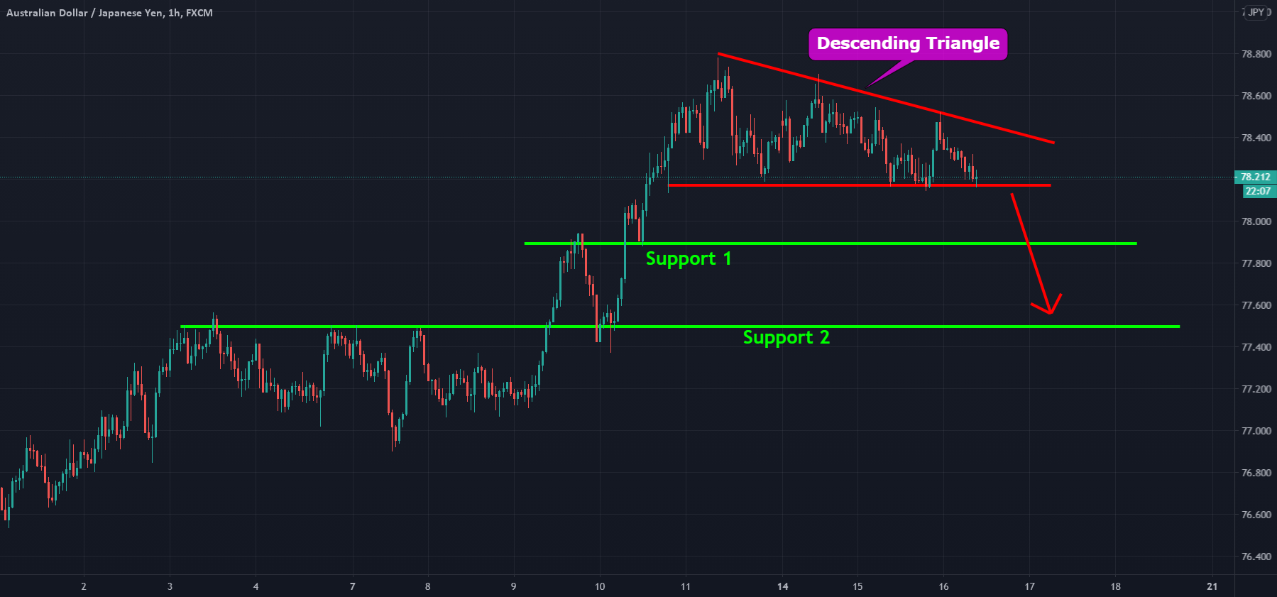 www.tradingview.com