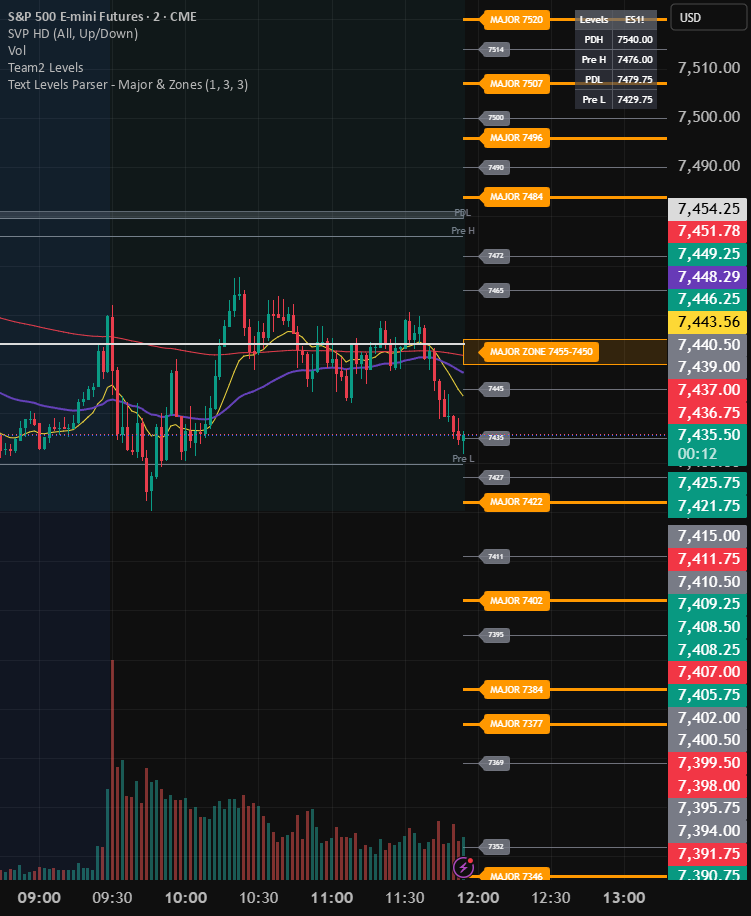 Text Levels Parser - Major & Zones — Indicator by Paniaz2025 — TradingView