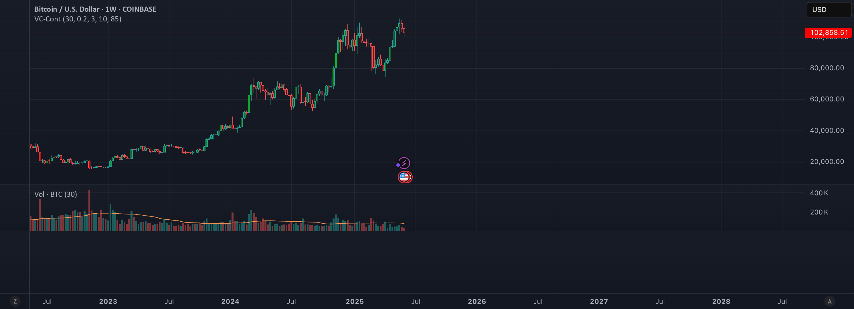 Volume Candle Color (Continuous) — Indicator by cryptamigo — TradingView