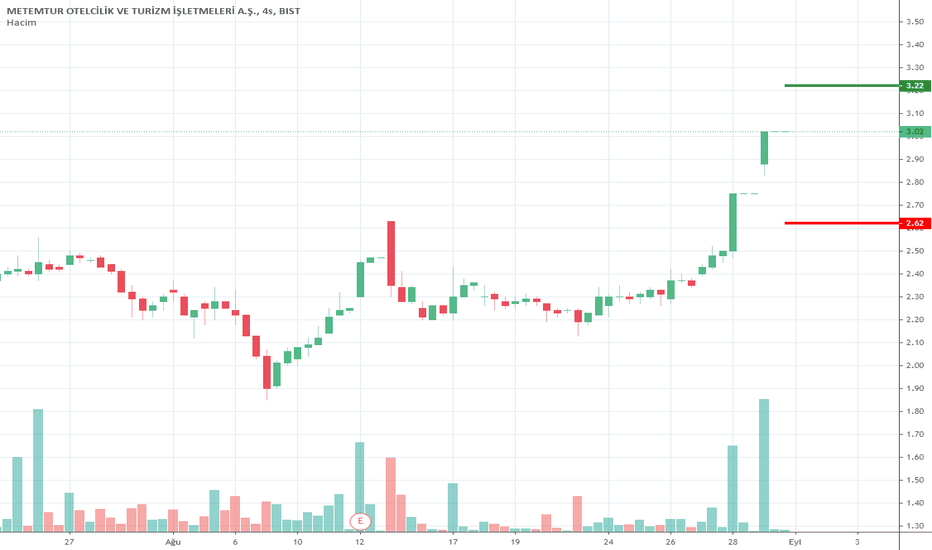 #METUR HGVTrade Borsa Hisse analizleri 01.09.2020 için.
