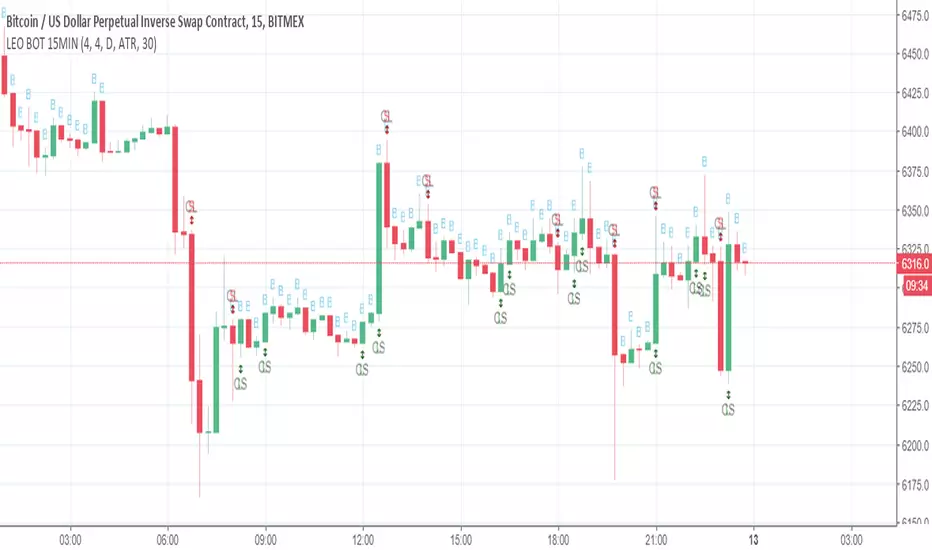 LEO script for BITMEX — Indicator by dominicdo — TradingView