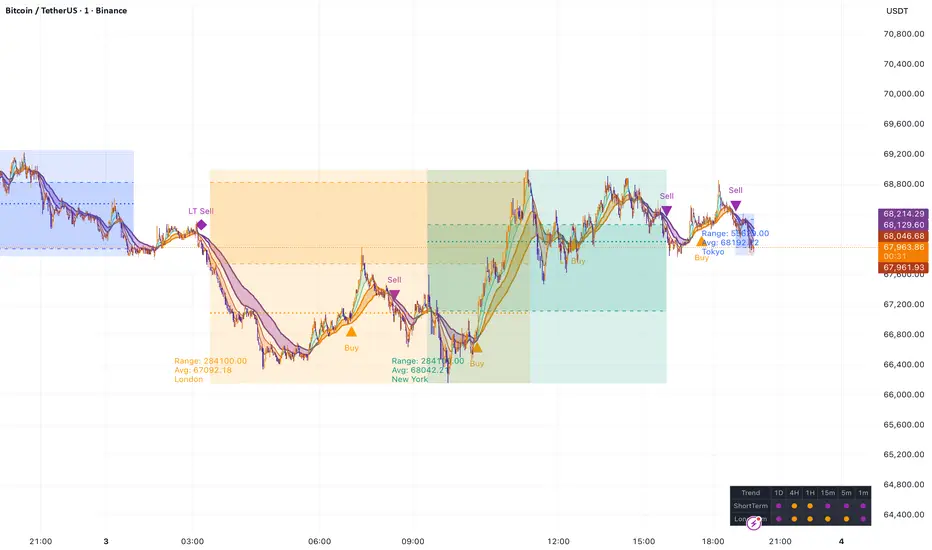 LockInSignal - Multi-TF Trend Alignment — ChandruKumarR作成のインジケーター ...