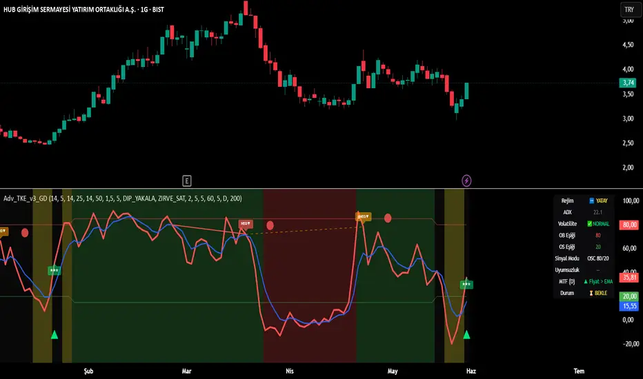 Advanced TKE - Divergence Focus and Regime Filter — Indicador de ...
