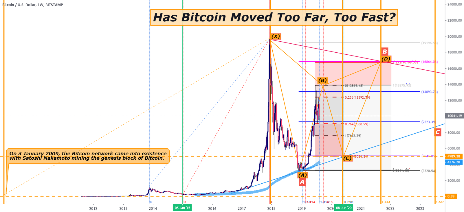 moving bitcoin from bitstamp to paypal moving bitcoin from bitstamp to paypal