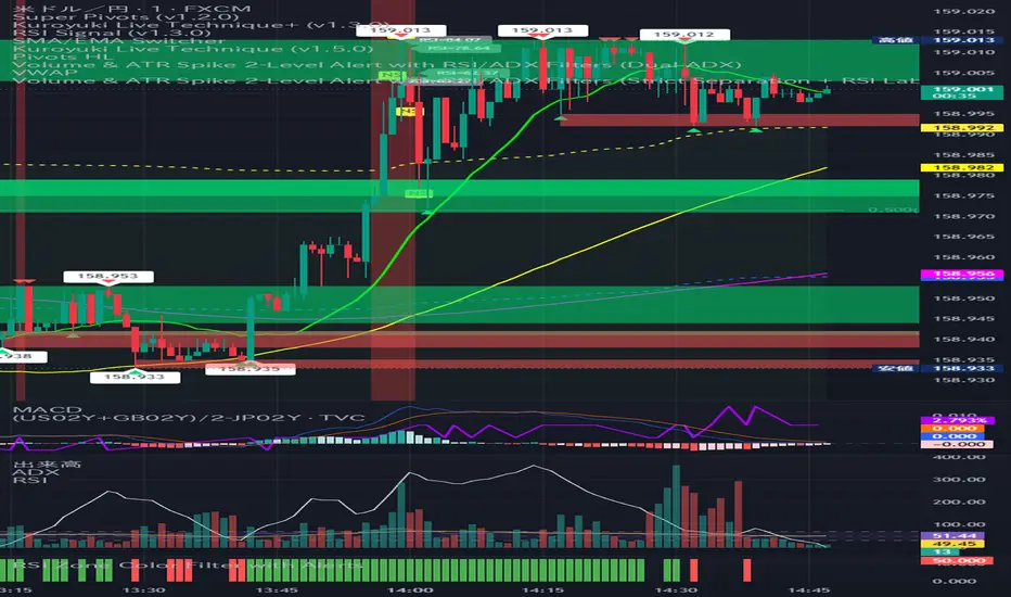 Volume Spike — nonono03作成のインジケーター — TradingView