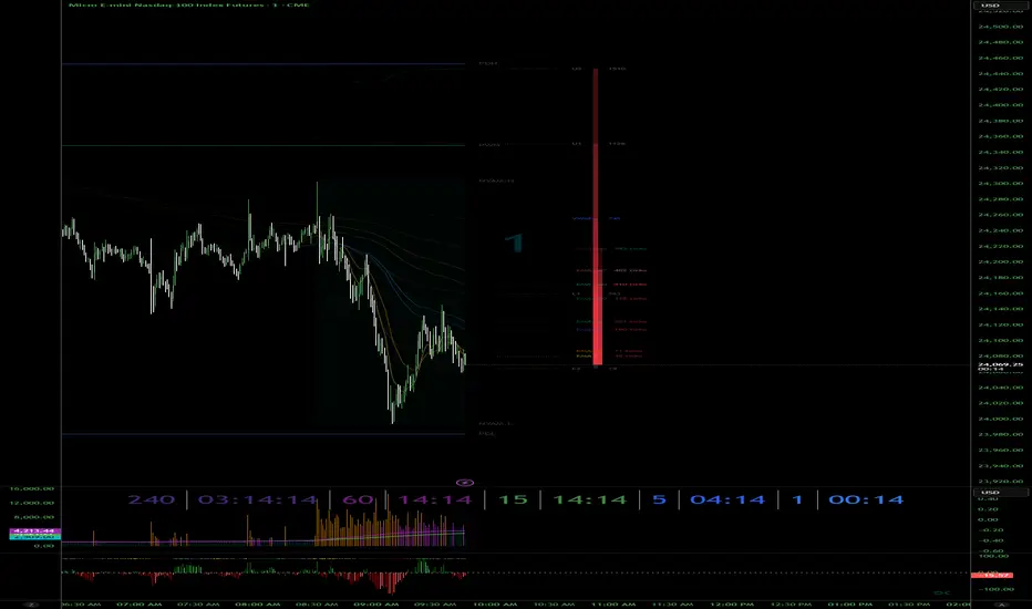 CSK Custom Price Line CSKyle — Indicador de advisor_futures — TradingView
