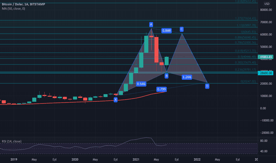 BTC Analiz ( Beklentim )