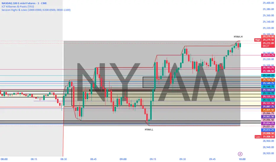Si Session High and Lows — Indicator by luhhsi5 — TradingView