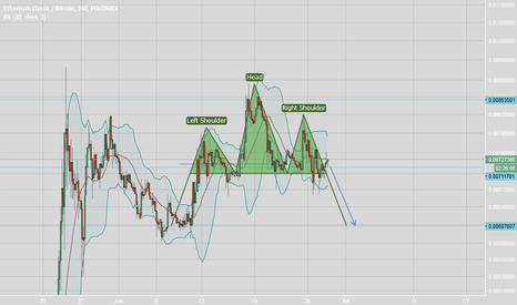 ETC may be on sale soon. H&S spotted.