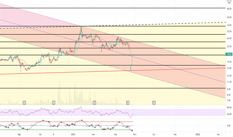 BAGFS -Bist 100 Analiz Serisinden-