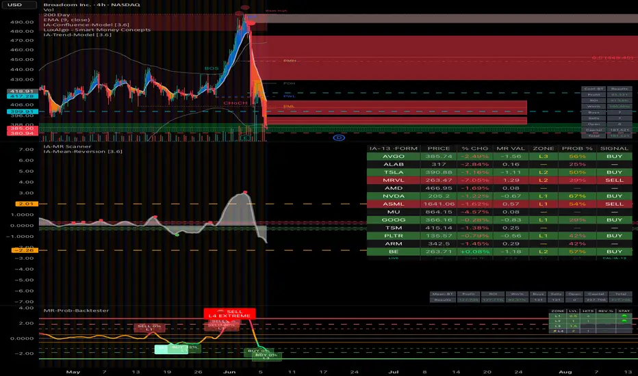 IA-MR: Watchlist Scanner — Indicator by One_way_up — TradingView