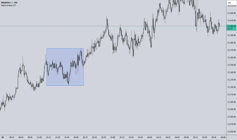 London Session Time-Based Range High/Low Box 01:12-02:12 EST ...