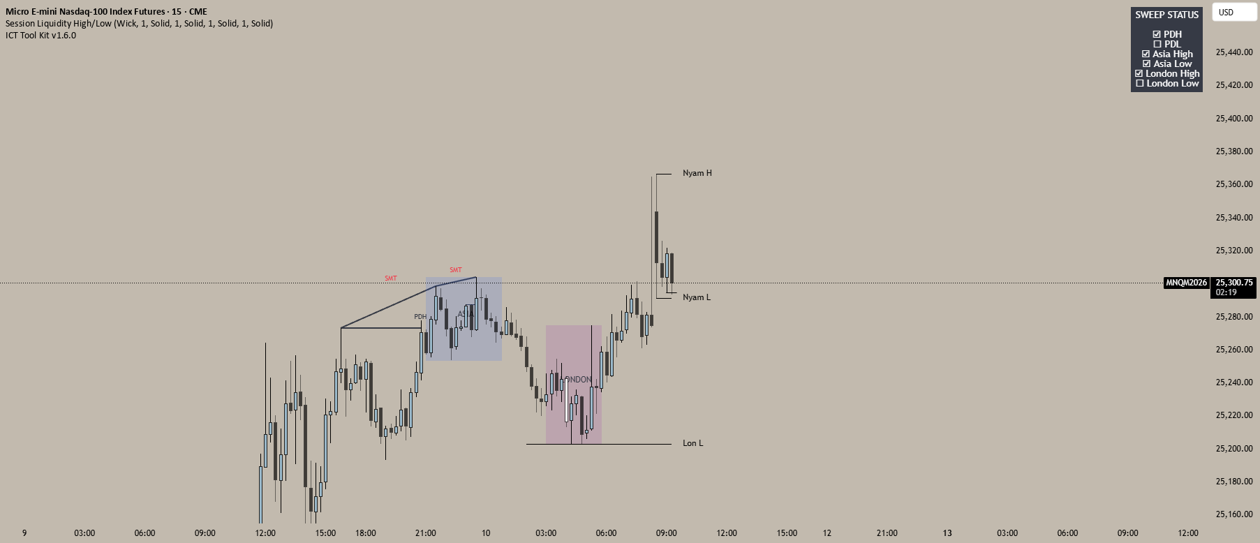 Initial Rac High Low Chart Session Liquidity High/Low — Indicator by aman_0794 — TradingView
