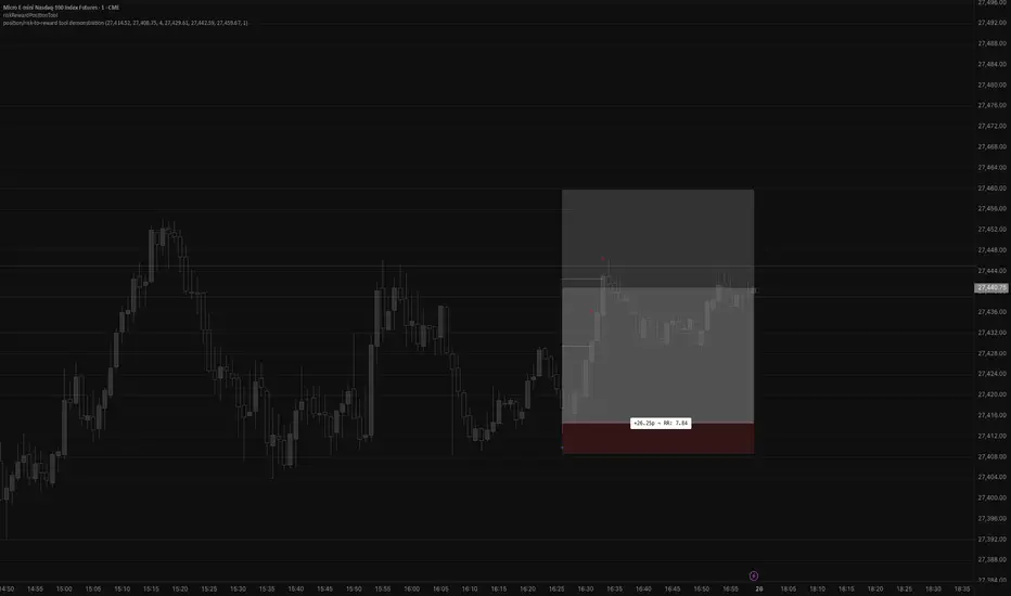 riskRewardPositionTool: biblioteca de k4sual — TradingView