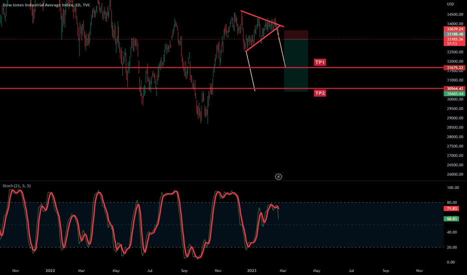 DJI: Here we have 