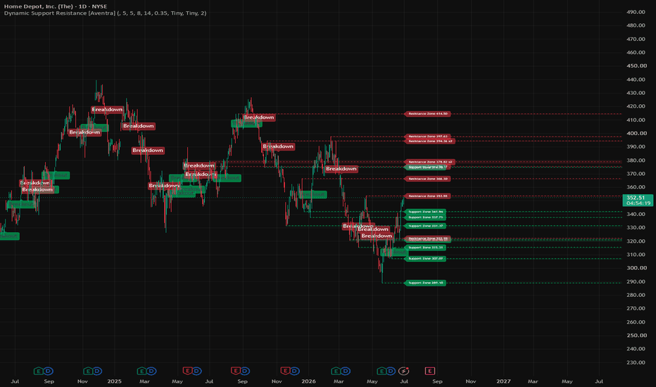 Dynamic Support Resistance [Aventra] screenshot