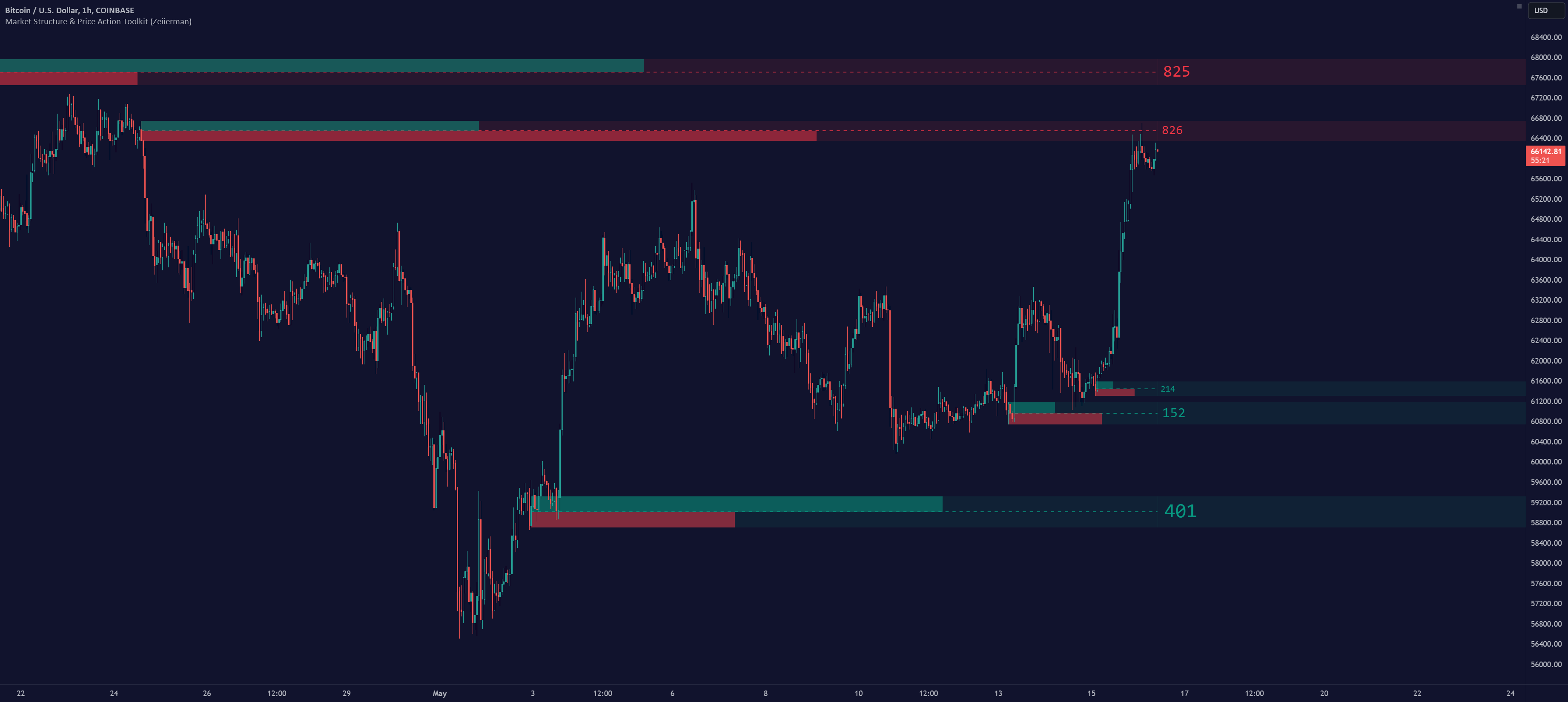 Market Structure & Price Action Toolkit (Expo) — Indicator by