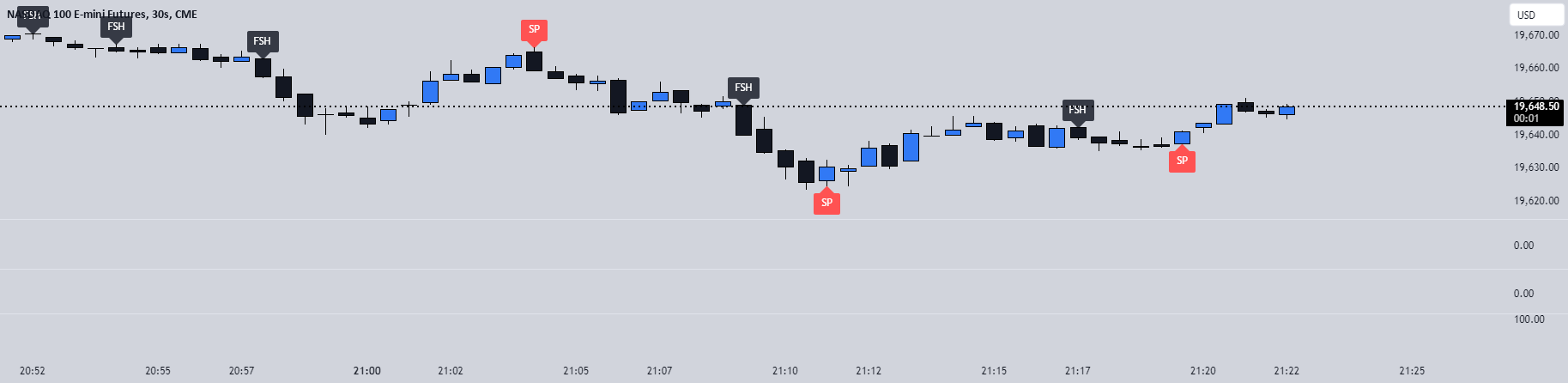 Ron's Pendulum v2 — Indicator by mous6vi — TradingView India