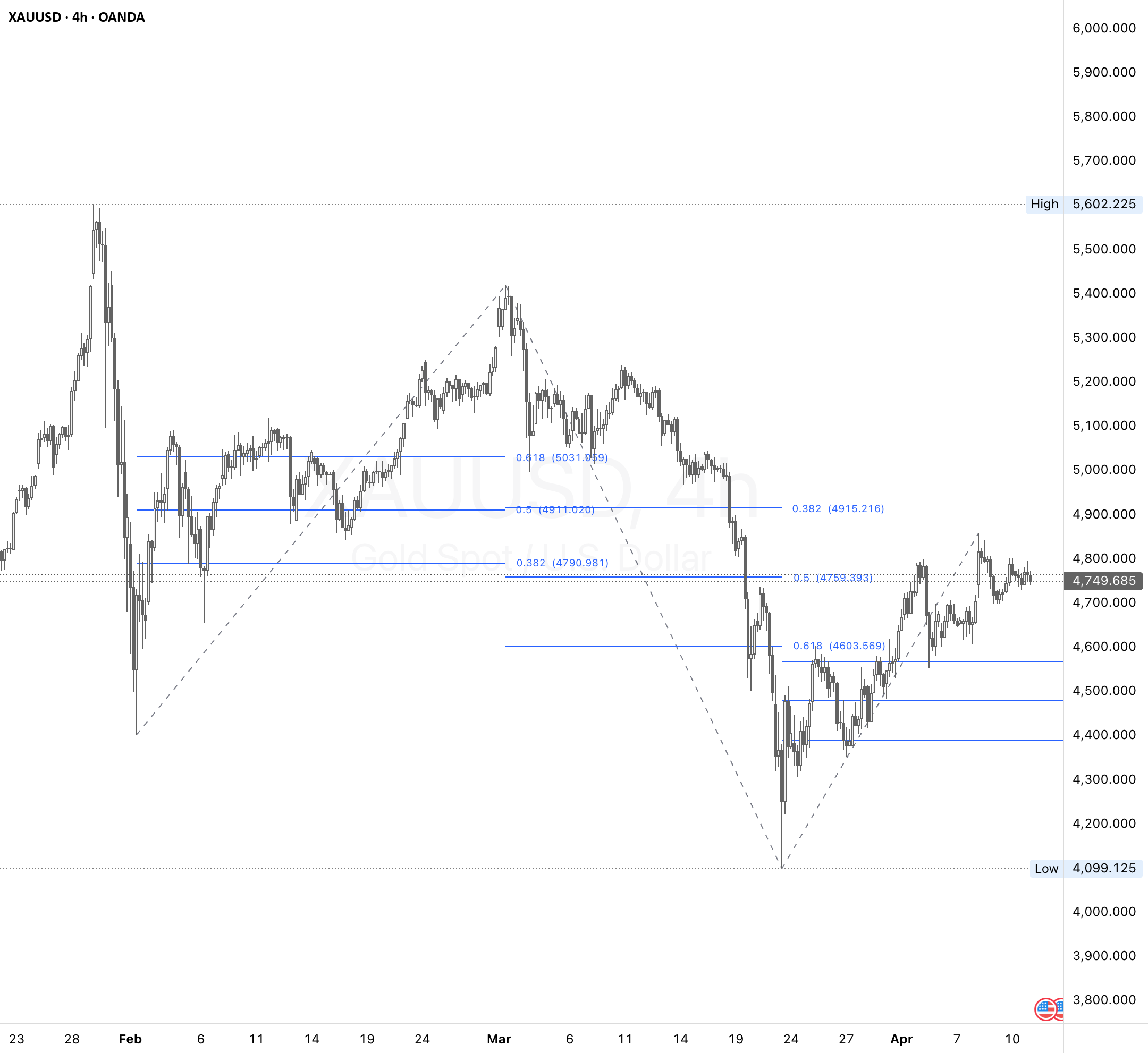 Fib Autopilot by @aangbui— Indicateur par aangbui — TradingView