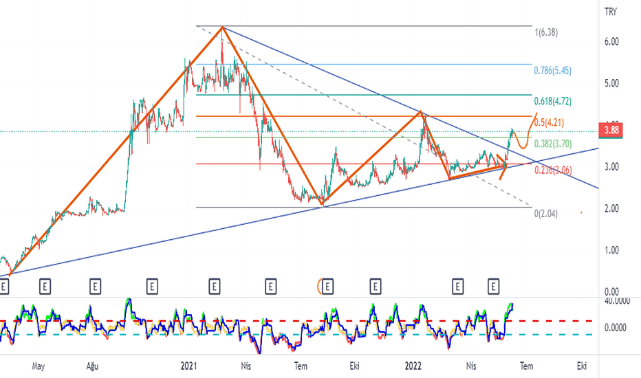 Dardnl - Yorum, Teknik Analiz ve Değerlendirme - DARDANEL
