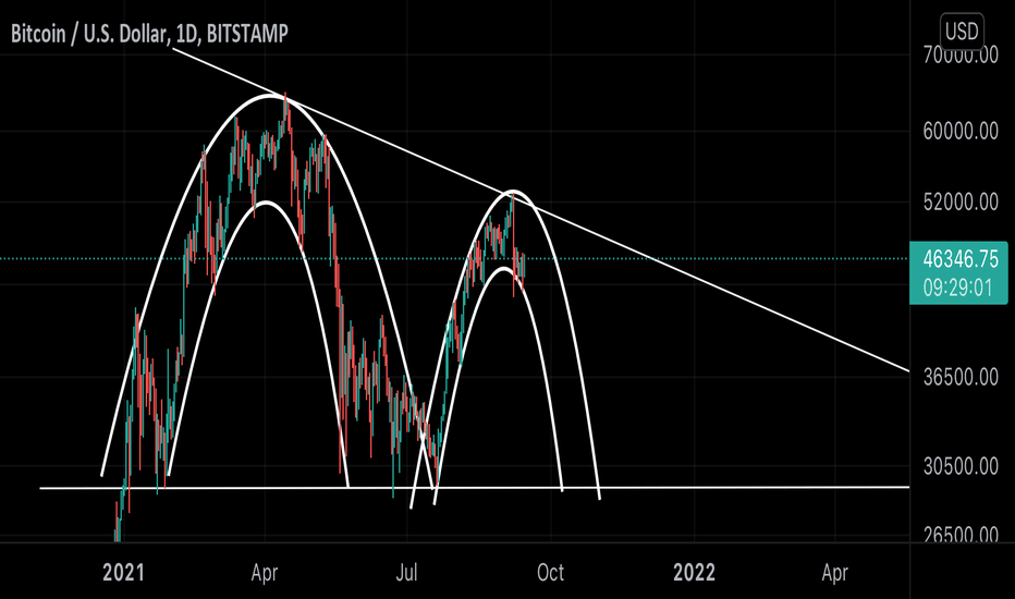 btc previsioni tradingview