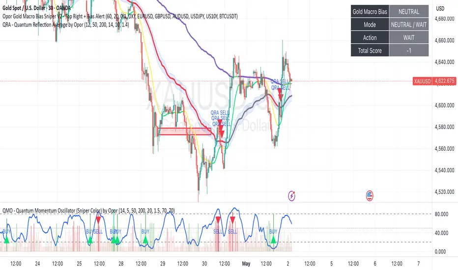 QMO - Quantum Momentum Oscillator (Sniper Color) by Opor — Indicator by ...
