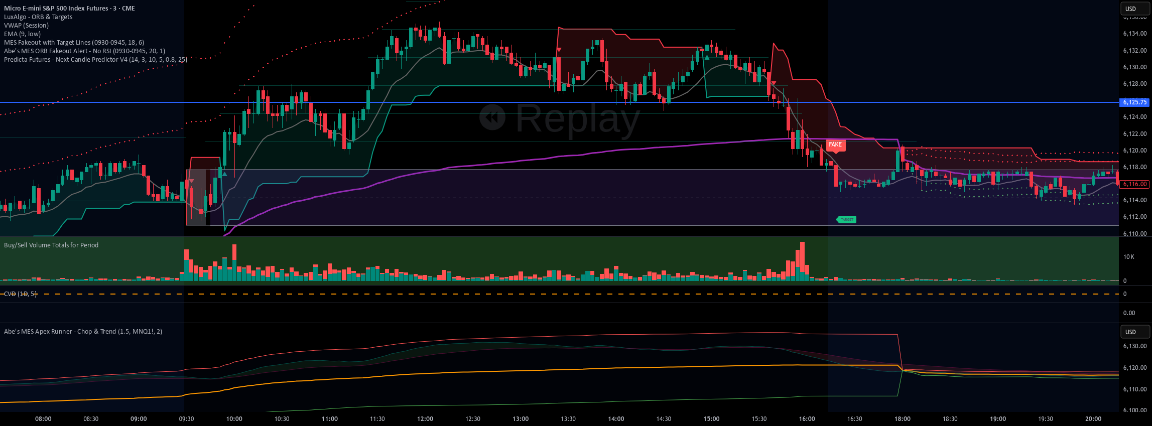 Abe's MES Apex Runner - Chop & Trend — Indicator by aabellini — TradingView