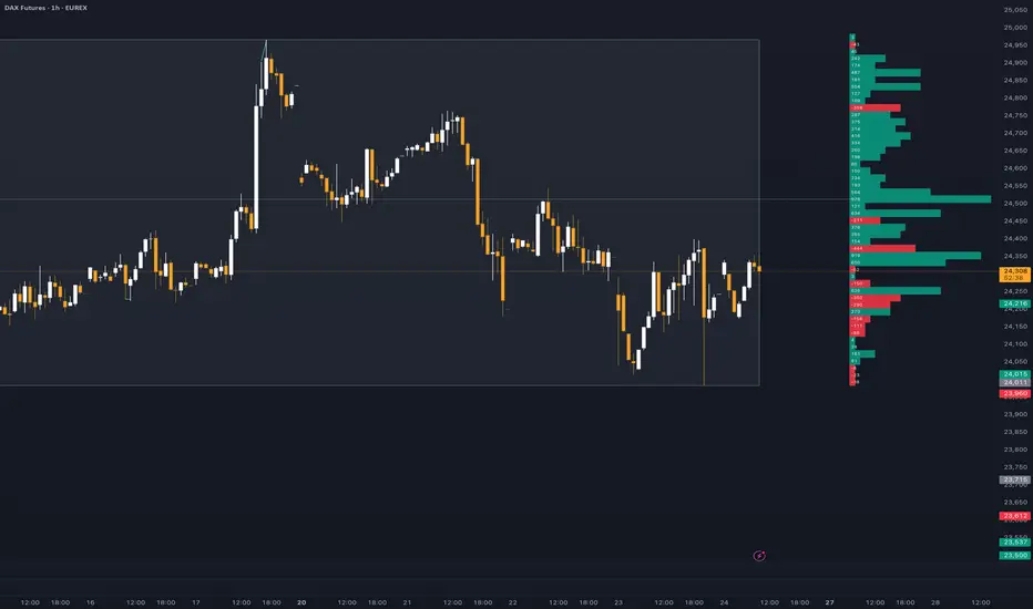 Footprint Delta Profile — Indicator by rv77777 — TradingView India
