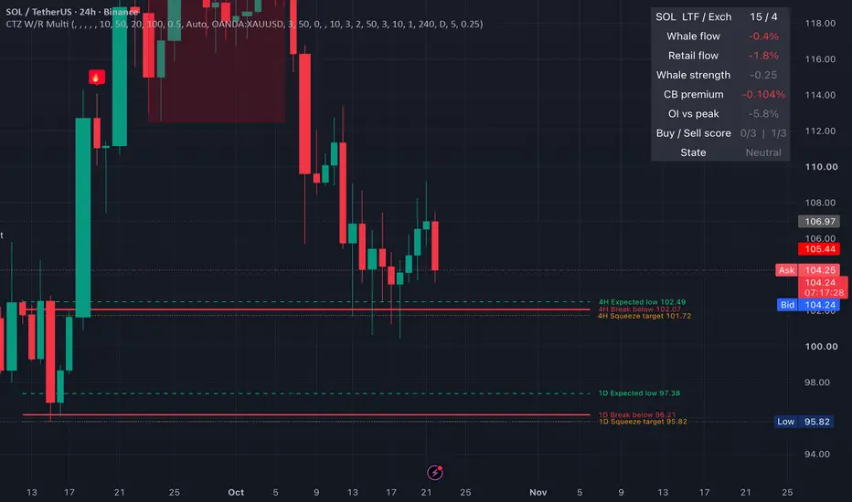 CTZ Whale vs Retail Flow - Multi Alt-Coin — Indicator by CryptoTradingZone — TradingView