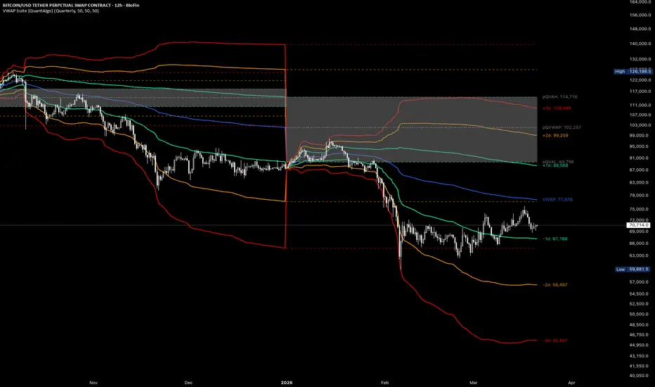 Volume Weighted Average Price (VWAP) Suite [QuantAlgo]