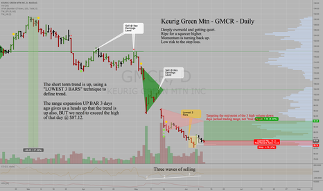 gmcr stock price and chart tradingview gmcr stock price