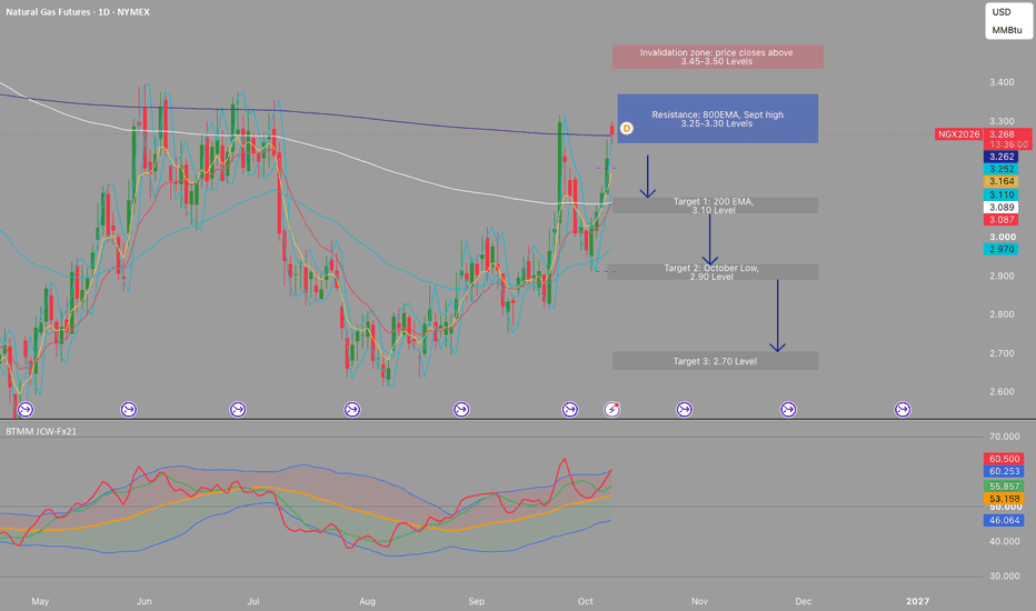 G5 Futures (Dec 2026 D03) Trade Ideas — EEX:G503Z2026 — TradingView