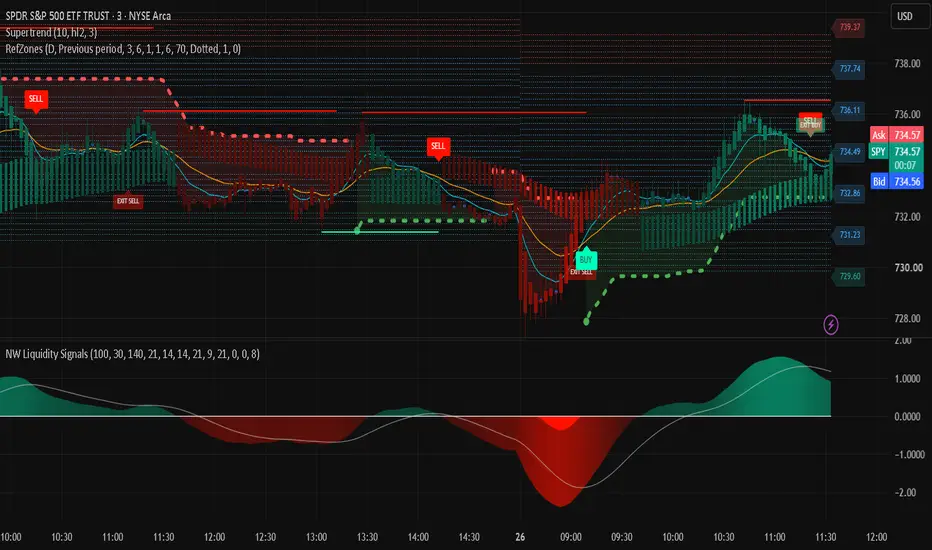 Reference Zones — 指标由binujohn999提供 — TradingView