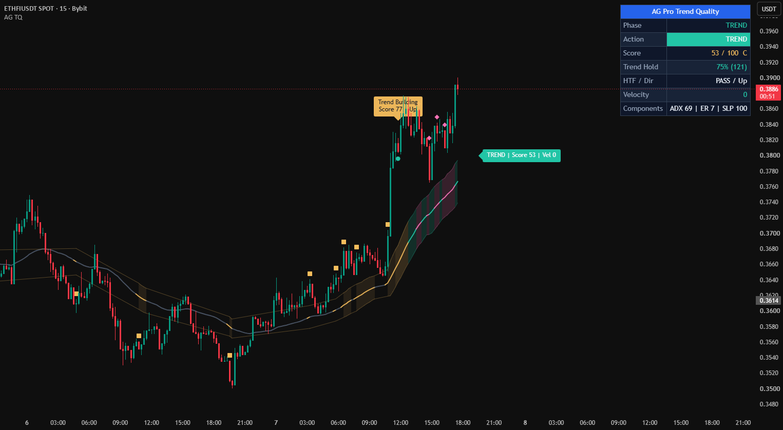 Trend Quality [AGPro Series] — Indicador de AGProLabs — TradingView