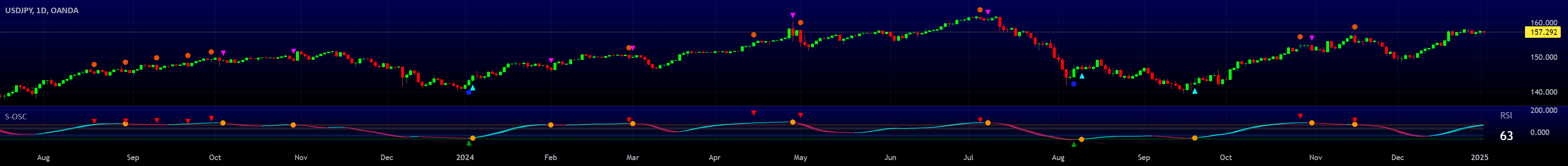 Stochastics Oscillator with Buy/Sell Indicator [iSTAGs] by iSTAGs ...