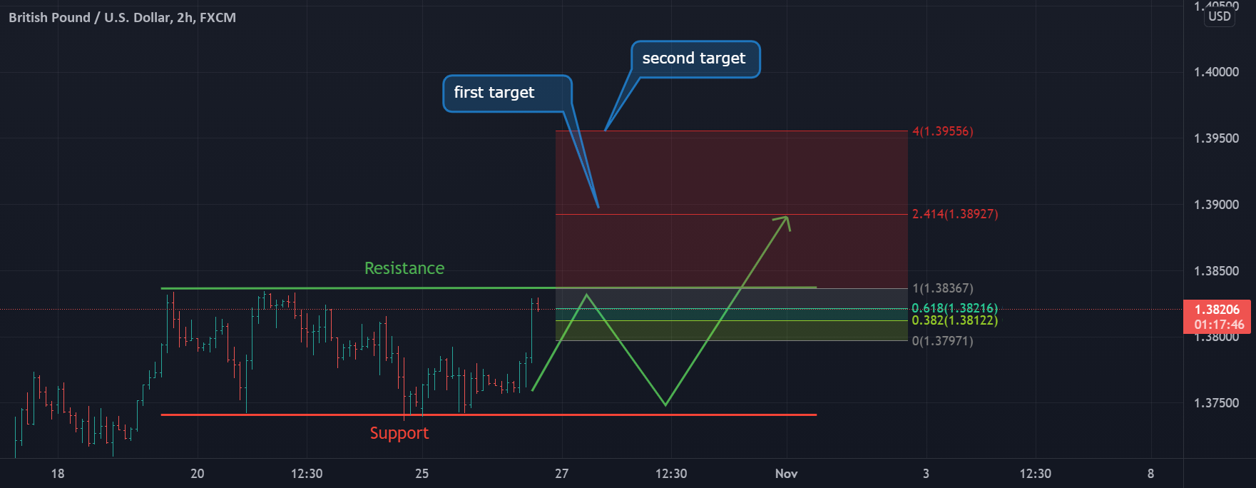 www.tradingview.com