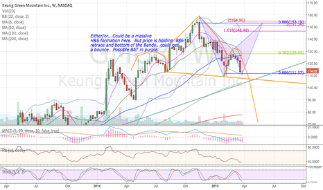 gmcr stock price and chart tradingview gmcr stock price
