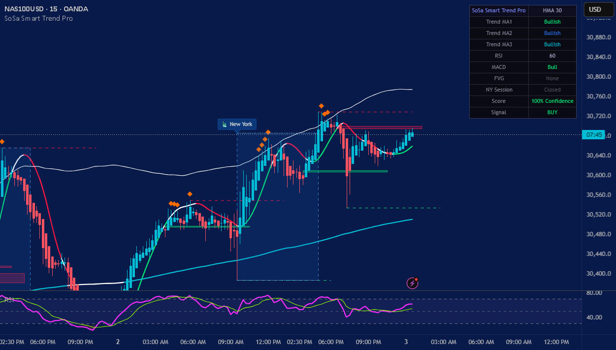 SoSa Smart Trend Pro — Indicator by asosa61 — TradingView