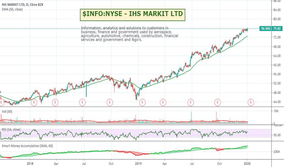 Info Stock Price And Chart Nyse Info Tradingview